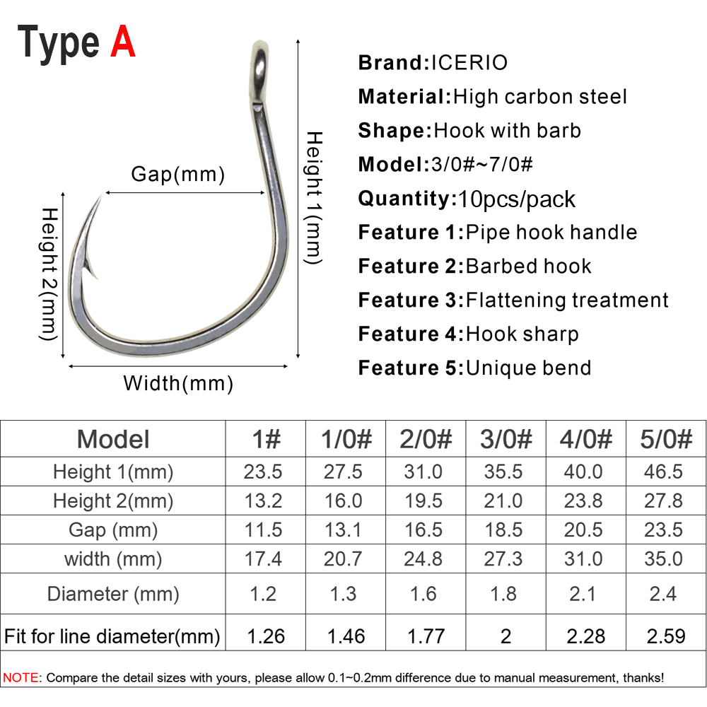 ICERIO ชุด 10 ชิ้น ตะขอเบ็ดตกป - Fishing Hook Assortment บทวิจารณ์และราคา
